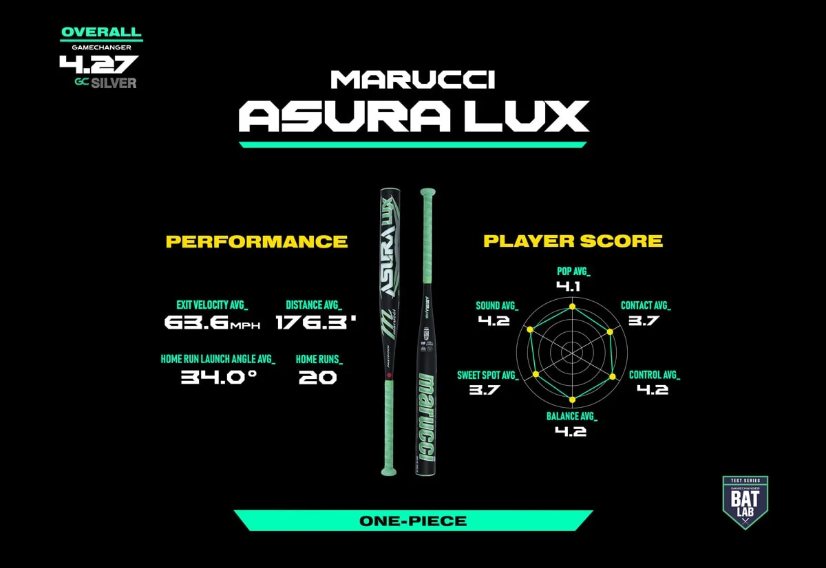 Marucci Asura Lux.