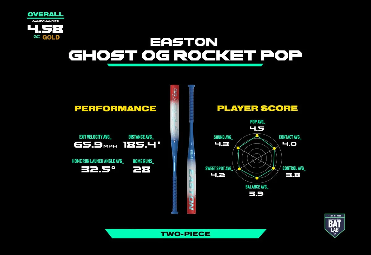 Easton Ghost OG Rocket Pop.