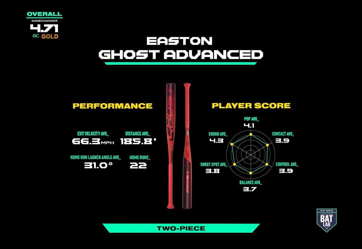 Easton Ghost Advanced.