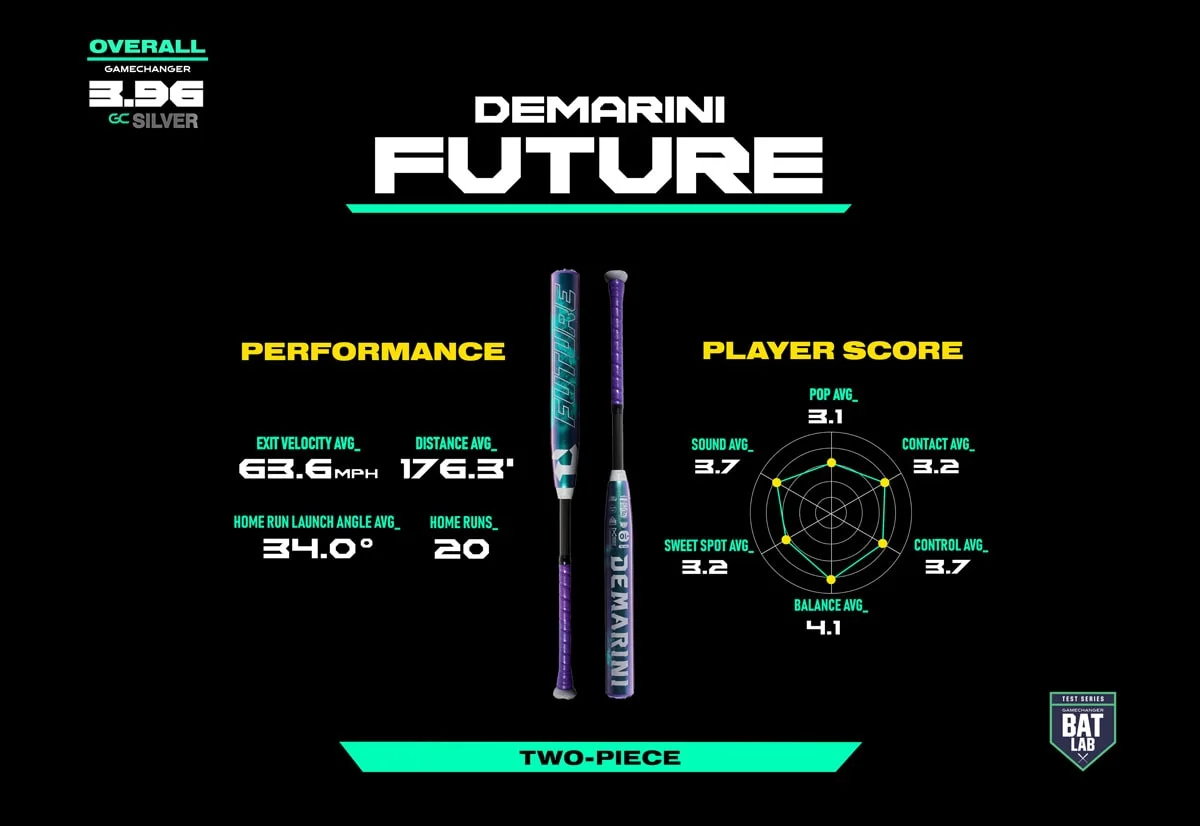 Demarini Future.