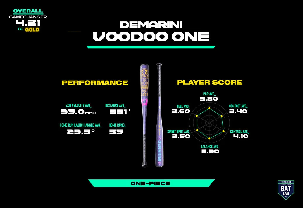 DEMARINI VOODOO ONE