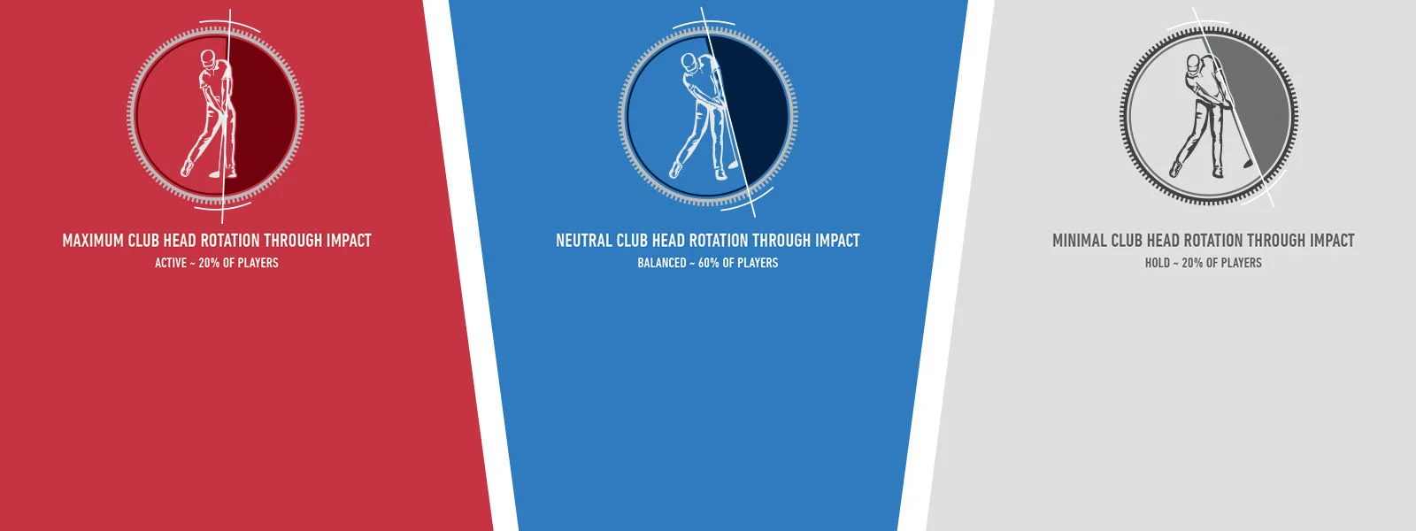 TaylorMade Qi35 Driver