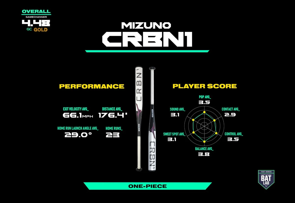 Mizuno CRBN1.