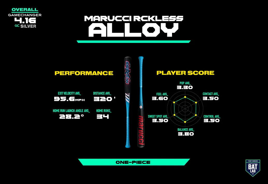 MARUCCI RCKLESS ALLOY