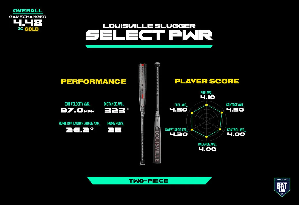 LOUISVILLE SLUGGER SELECT PWR