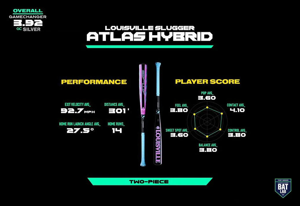 LOUISVILLE SLUGGER ATLAS HYBRID