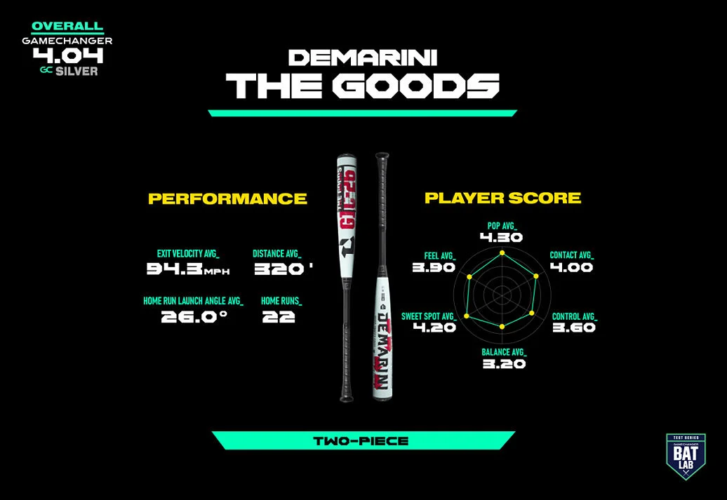 DEMARINI THE GOODS