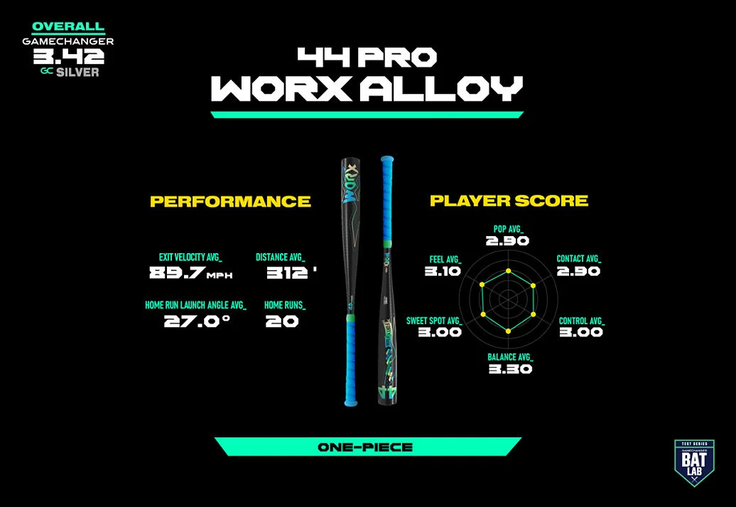 44 PRO THE WORX ALLOY