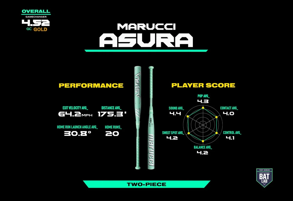 Marucci Asura.