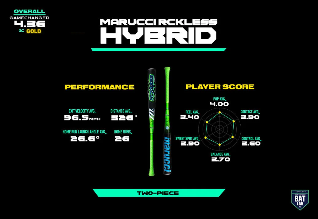 MARUCCI RCKLESS HYBRID