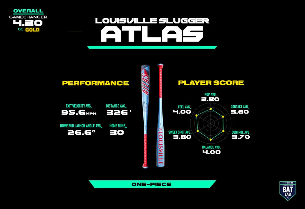 LOUISVILLE SLUGGER ATLAS