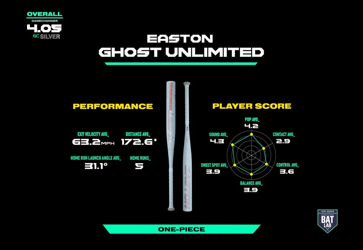 Easton Ghost Unlimited.