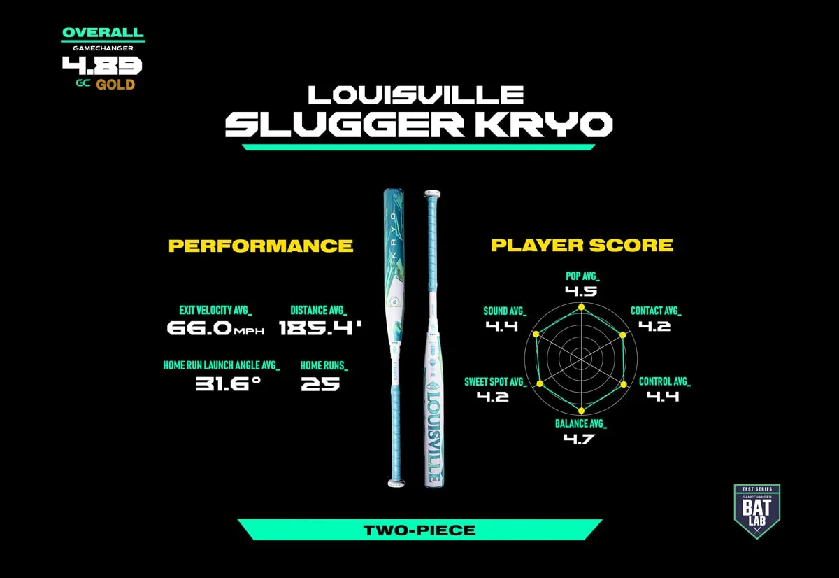 Louisville Slugger Kyro.