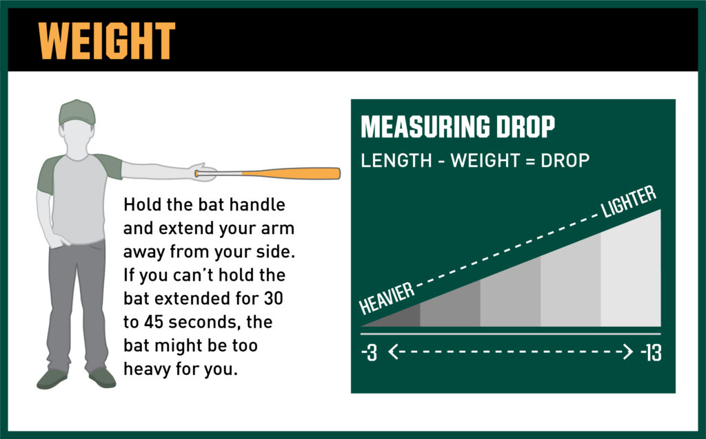 Baseball Bat Sizing Chart and Buying Guide