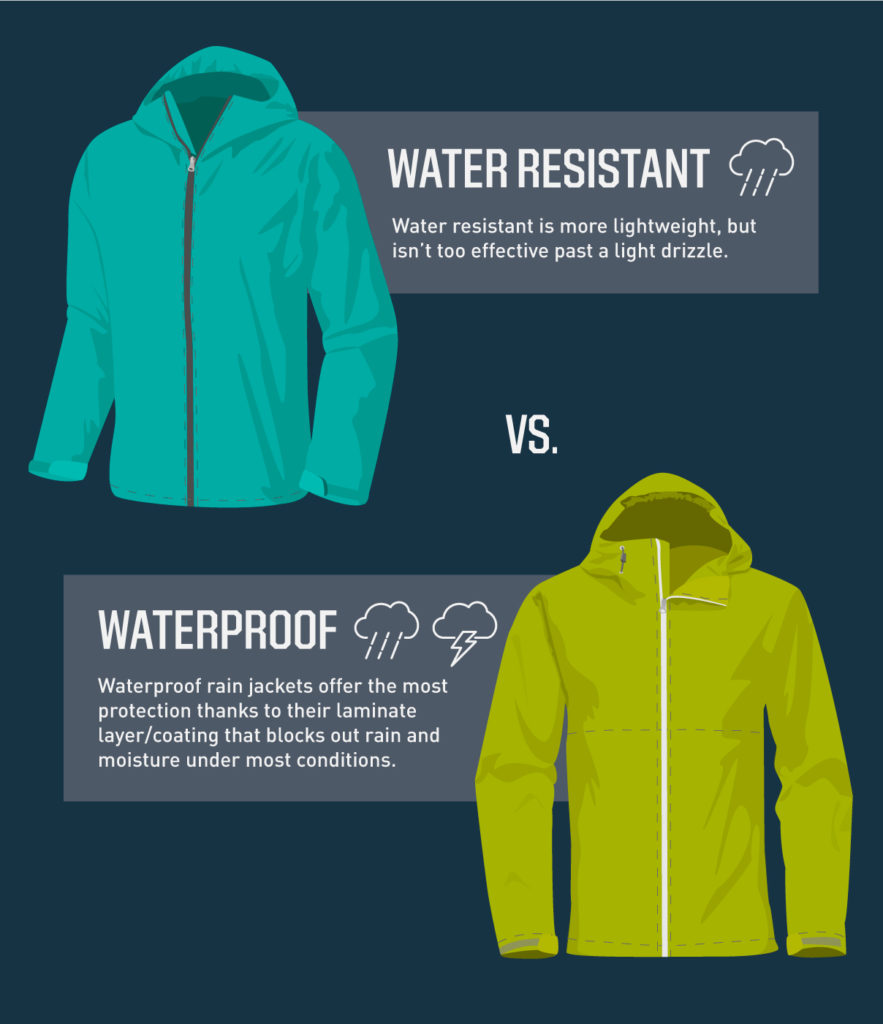 Everything To Consider Before Buying A Waterproof Jacket