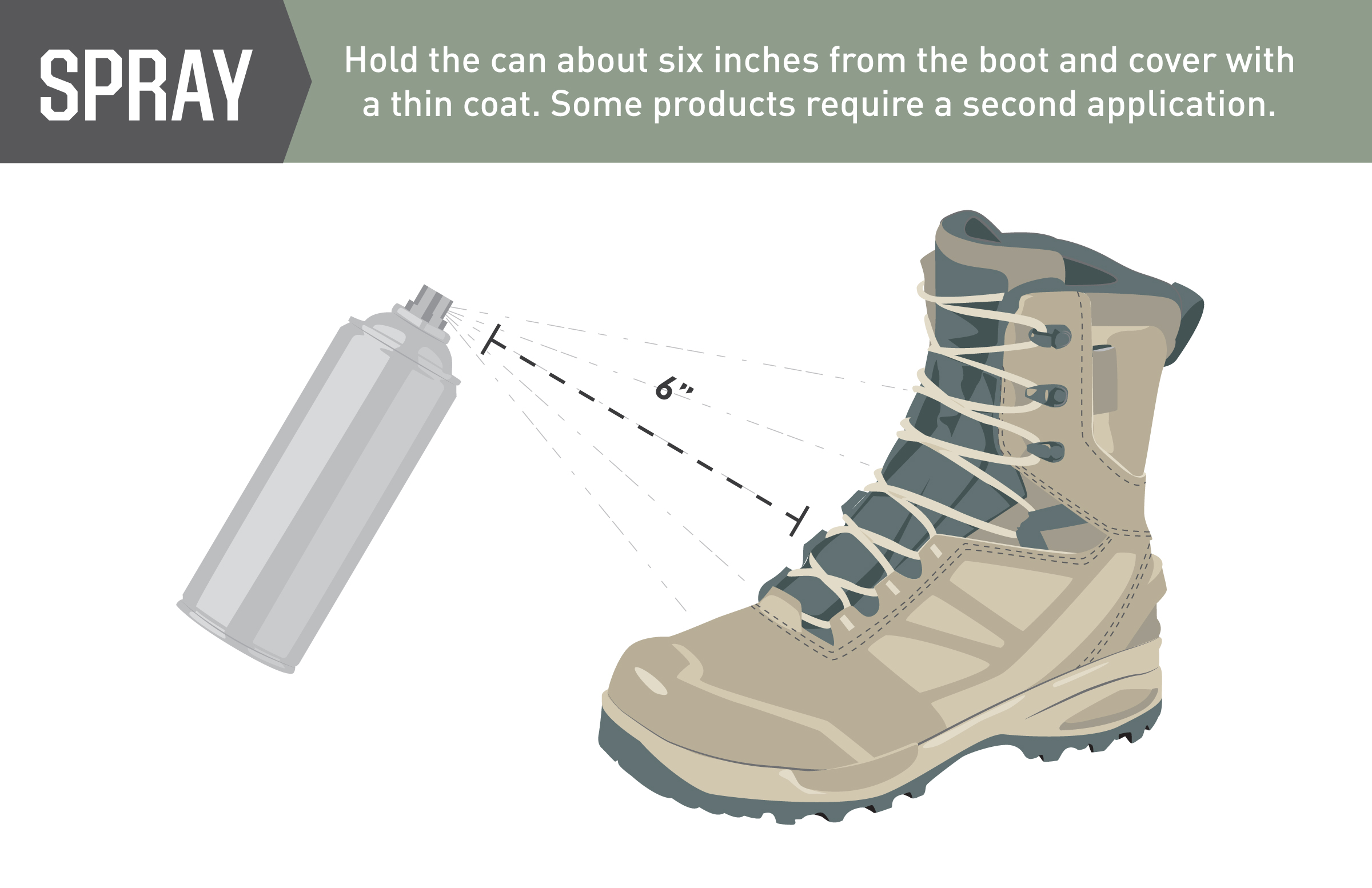 Which Water Repellent is Best for Boots