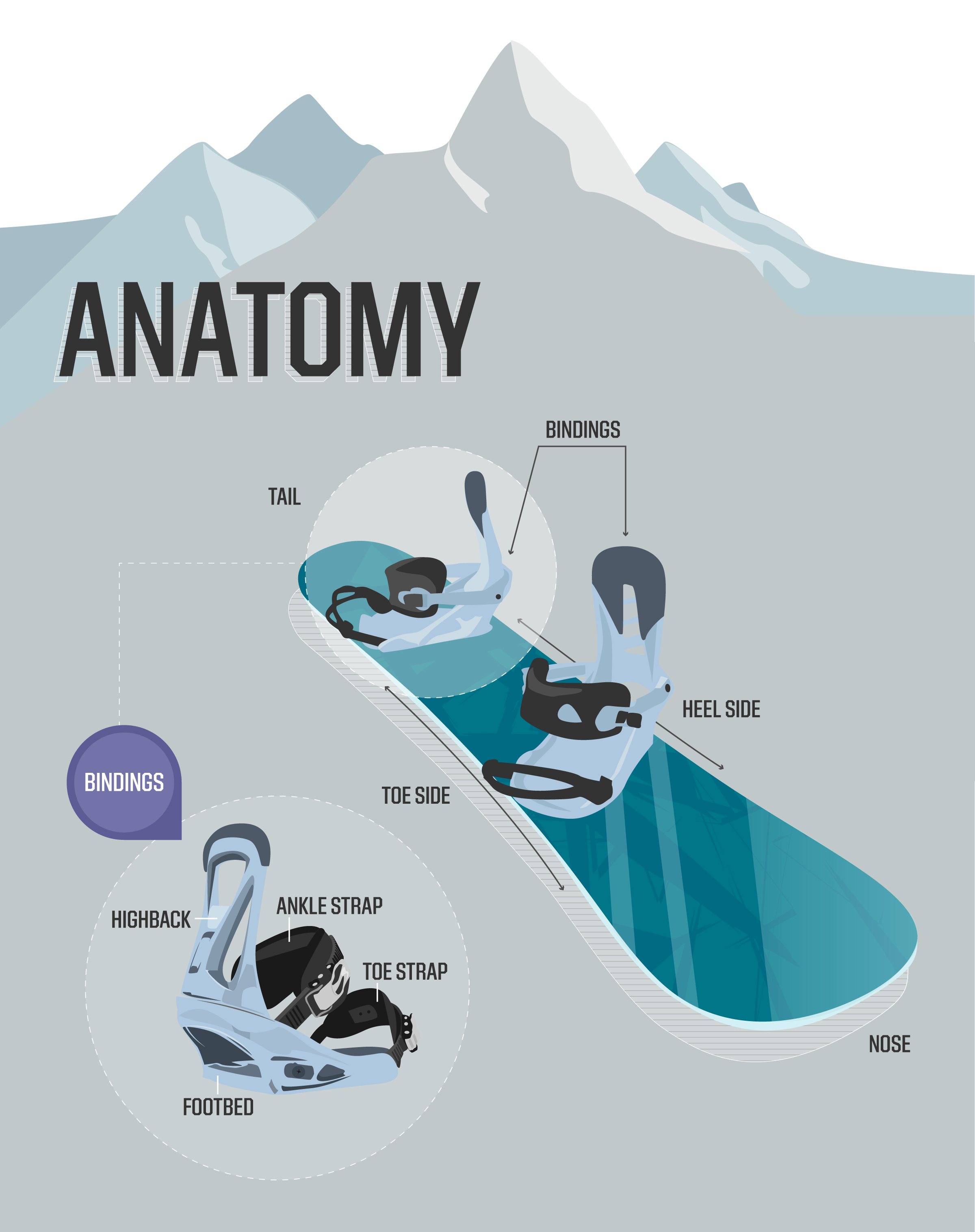 How to Improve Your Snowboarding Stance