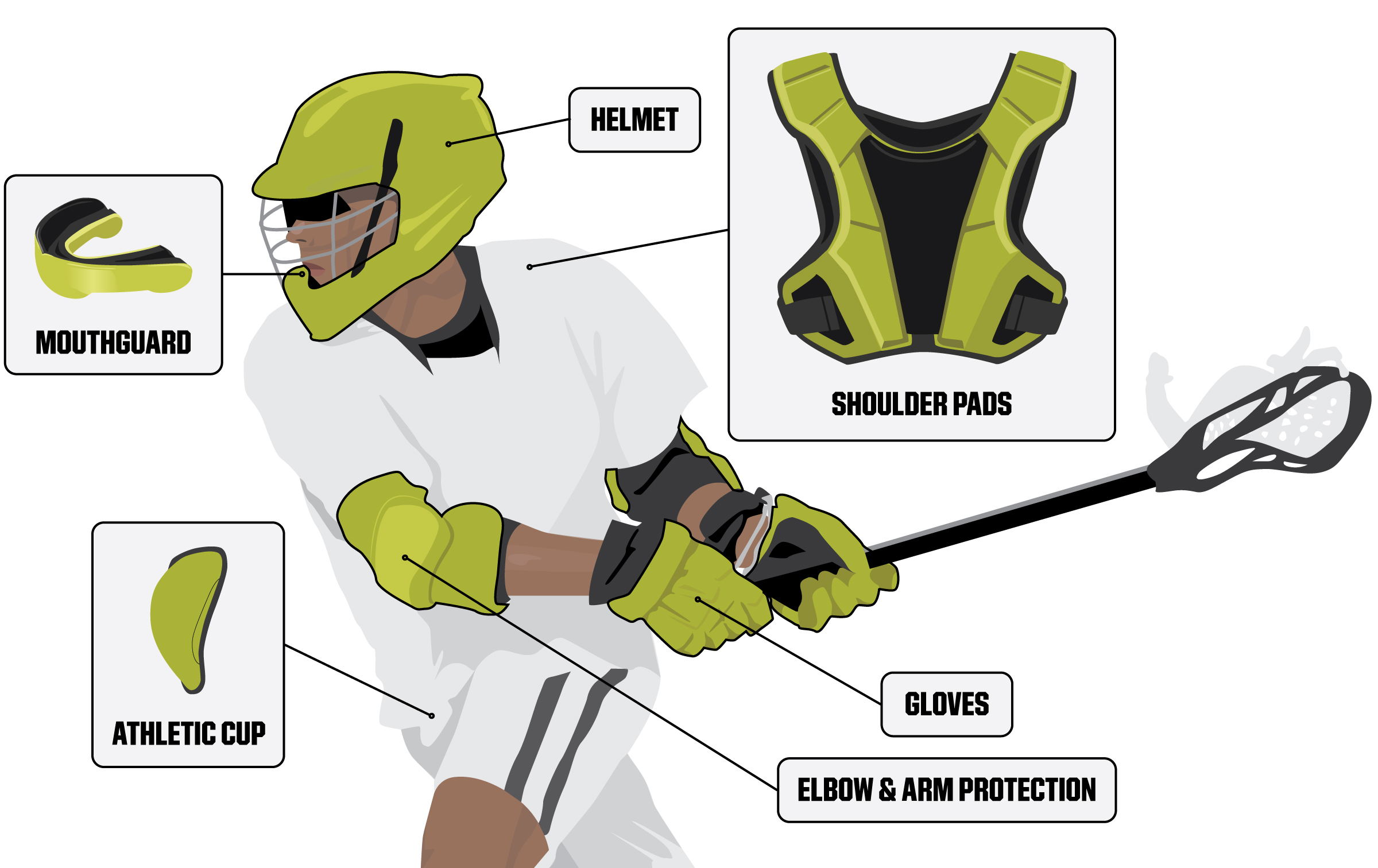 The Basics of Mens Lacrosse Protective Gear