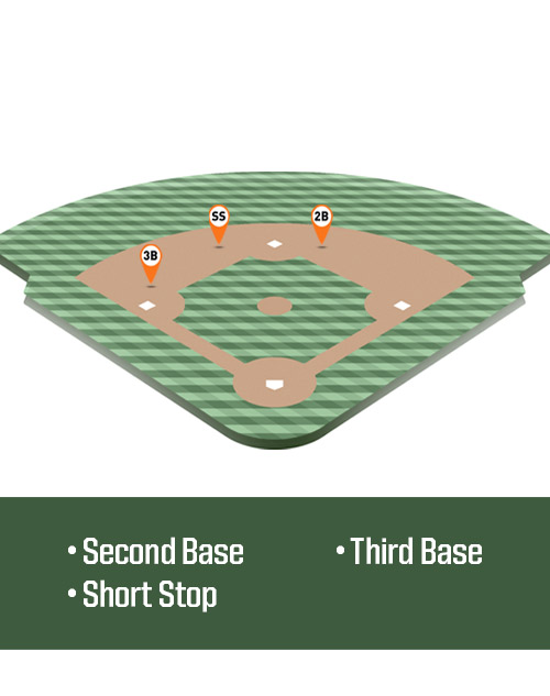 Field showing infield positions 