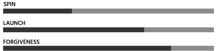 Ping G440 SFT driver chart.