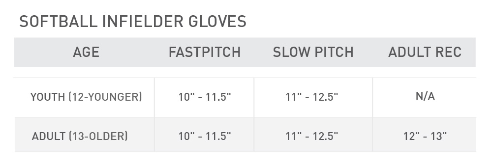 Best size glove for slow pitch softball infield 2025