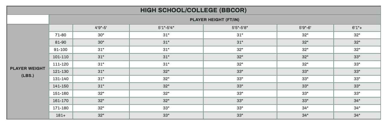 BBCOR Bat Size Chart