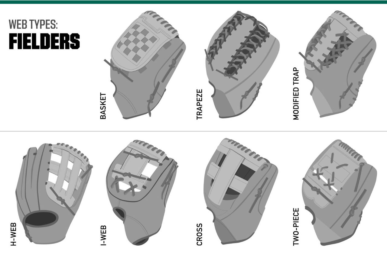 What is the Best Web for a Baseball Glove: Expert Recommendations
