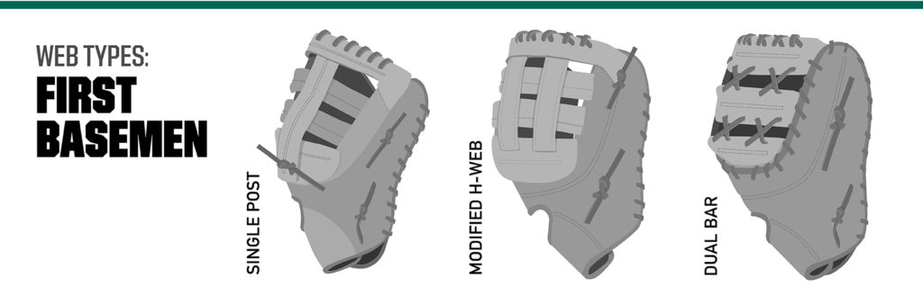 First baseman baseball gloves. 