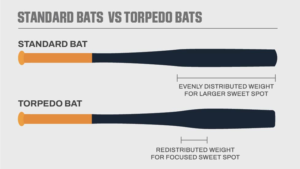 Wooden baseball bat with labeled knob, grip, taper, barrel, and length