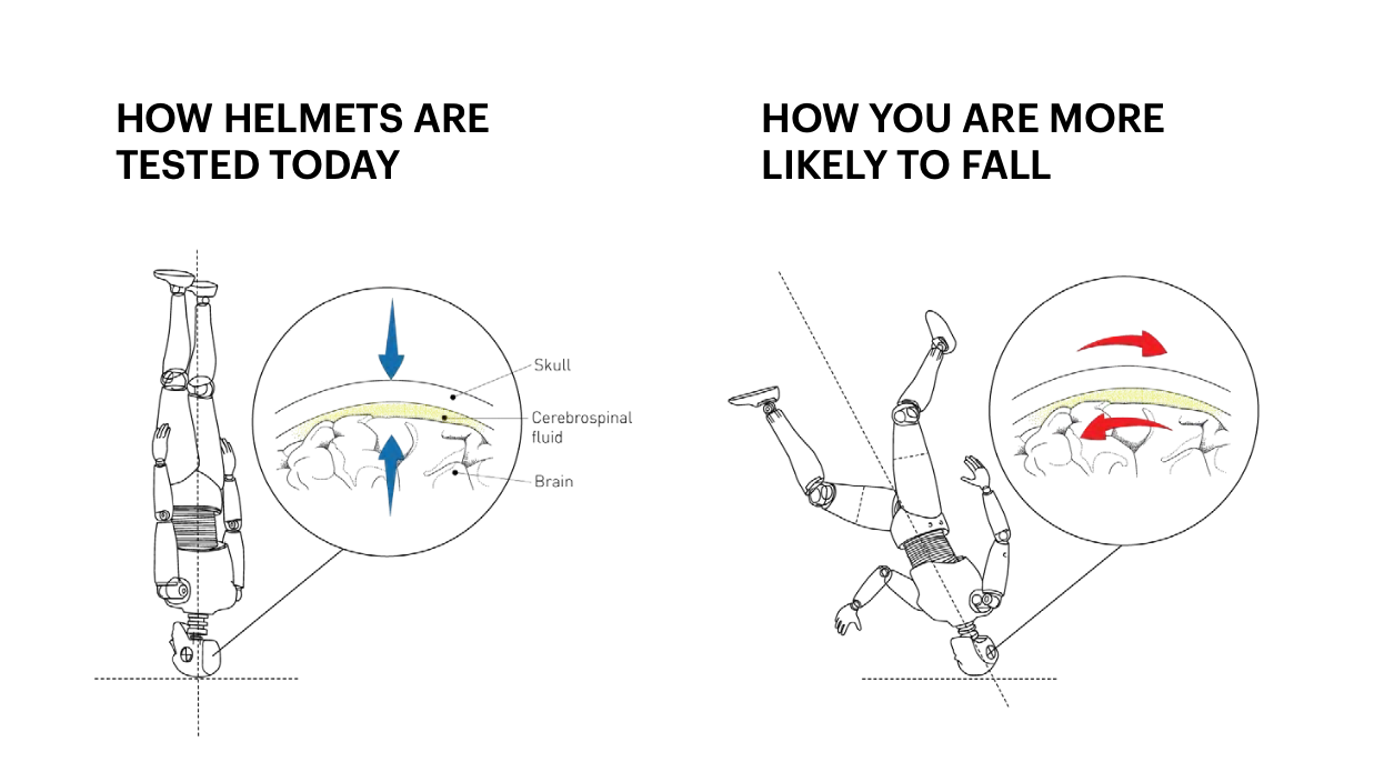 Illustration of helmet testing