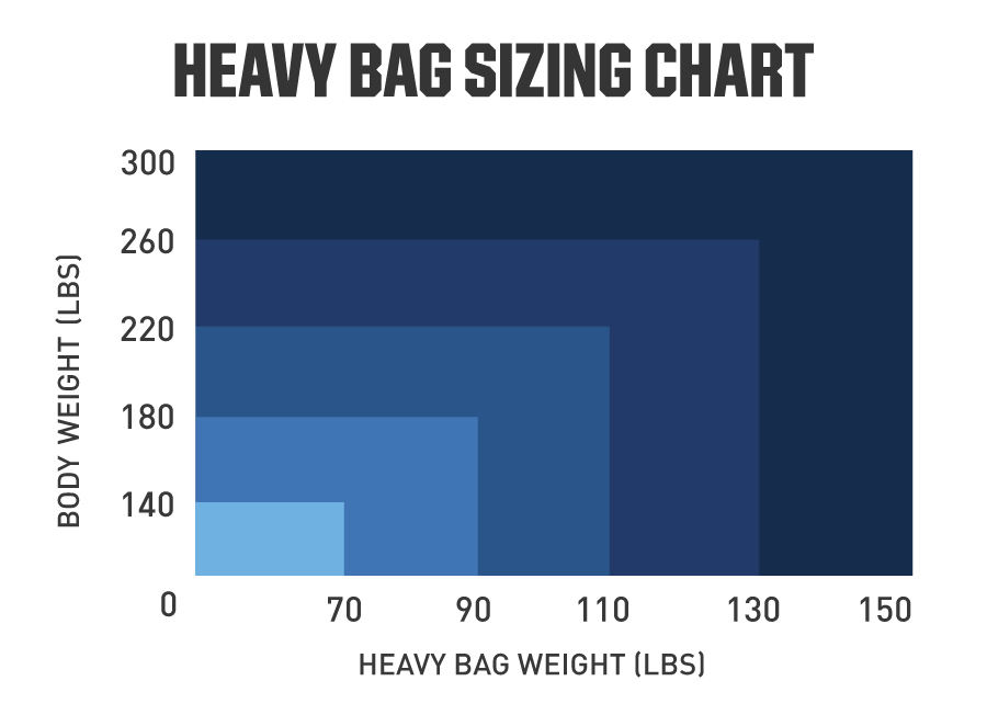 Heavy punching deals bag weight