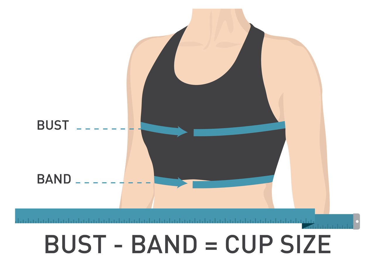 Sports Bra Size Chart.