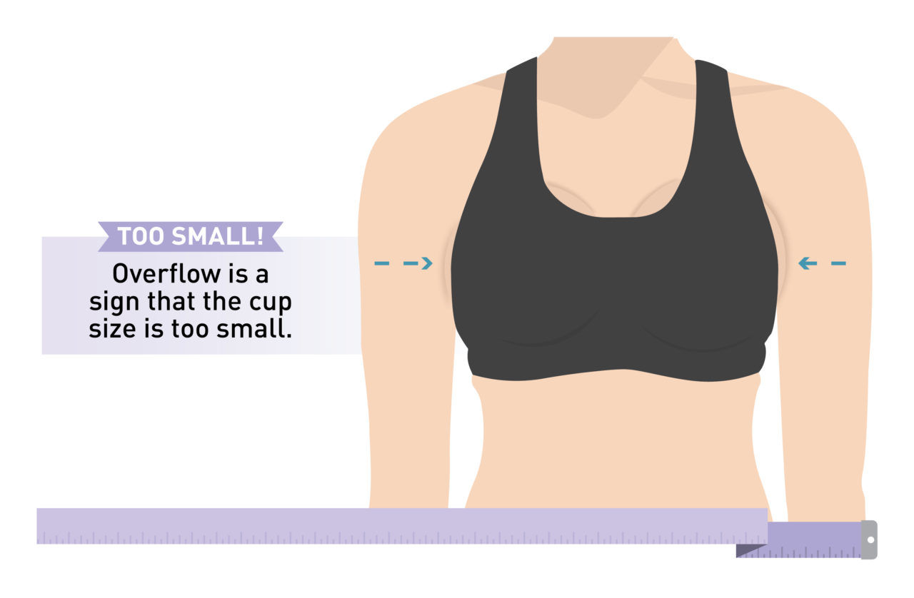 Overflow is a sign that the cup size is too small.
