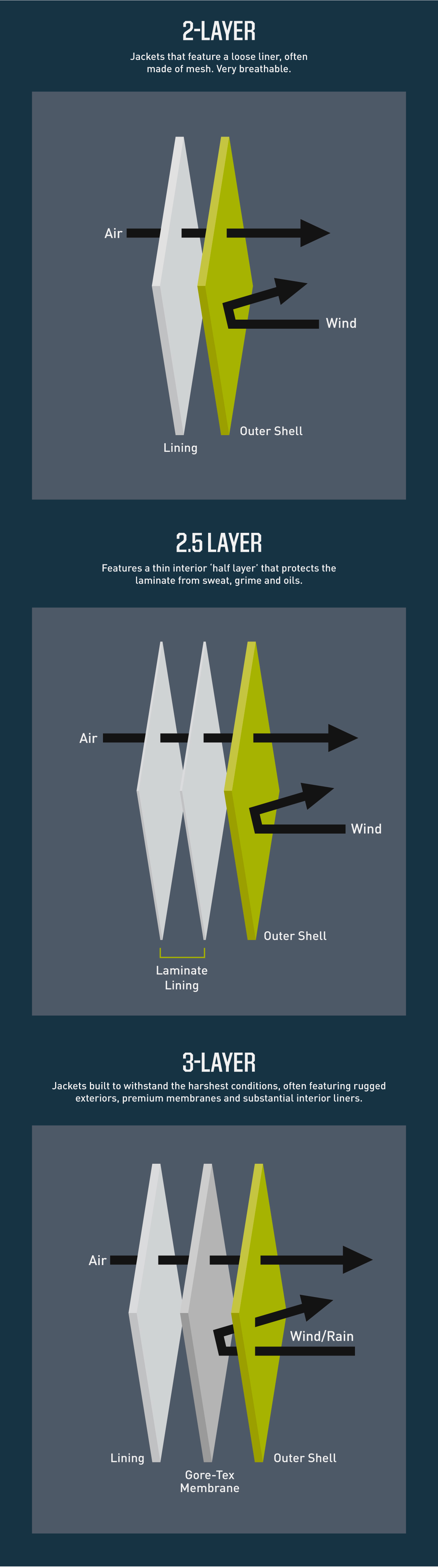 airflow in jackets