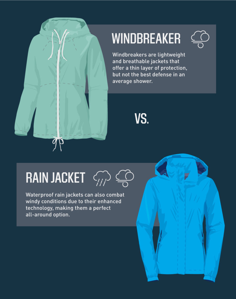 windbreaker vs rain jacket