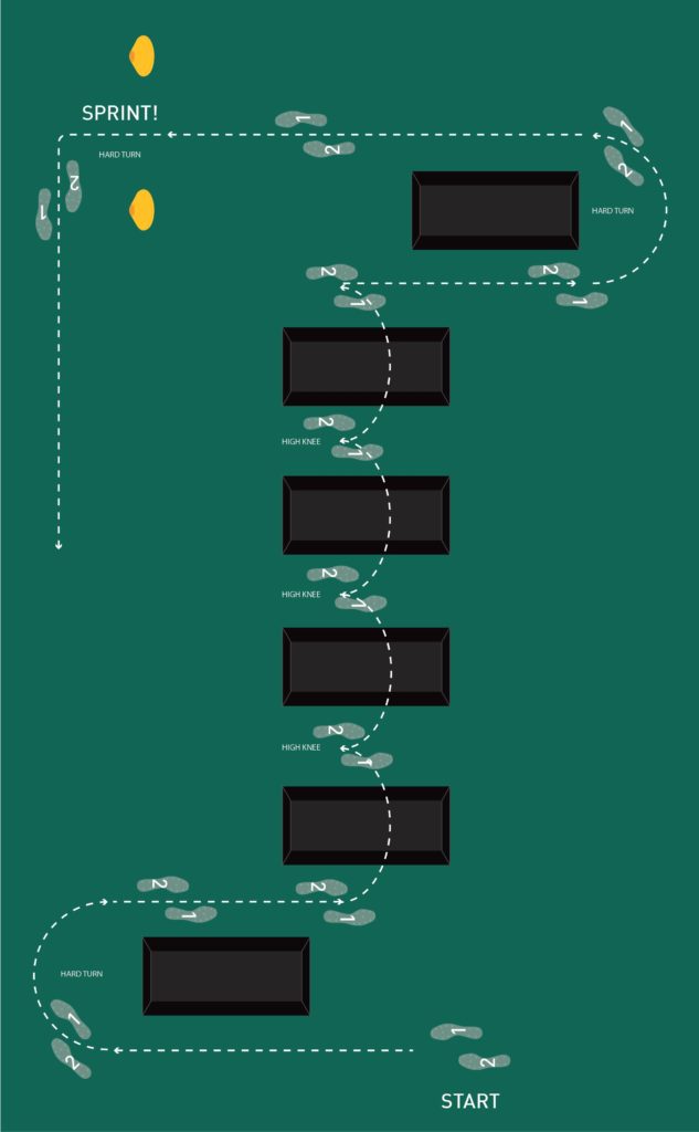 Graphic on how to execute bag drill. 