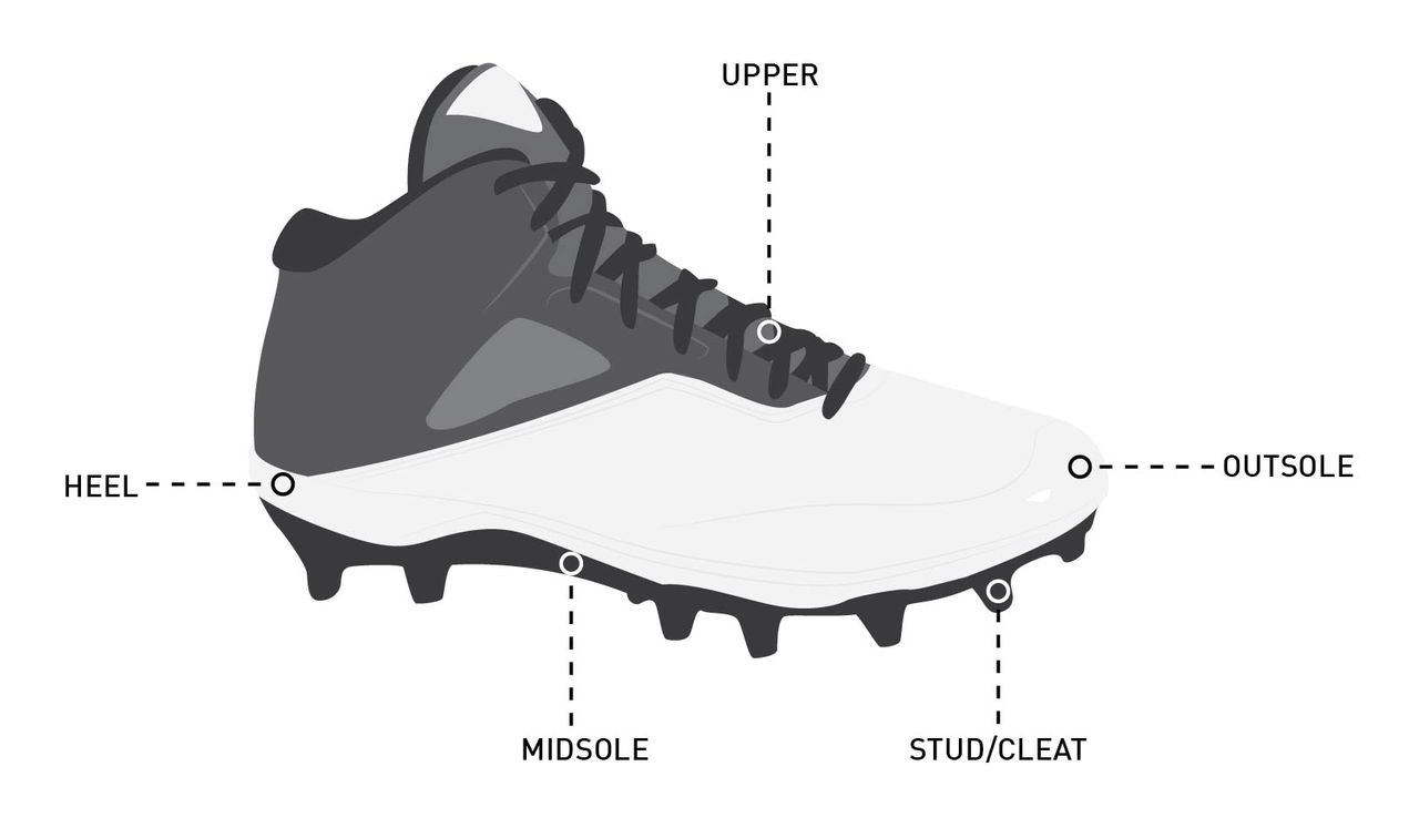 HowToBuyTheRightFootballCleats