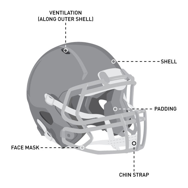 Diagram of football helmet 