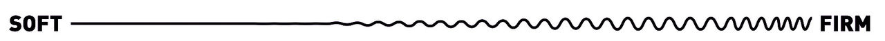 soft to firm measurement guide, the following are sorted from softest to firmest