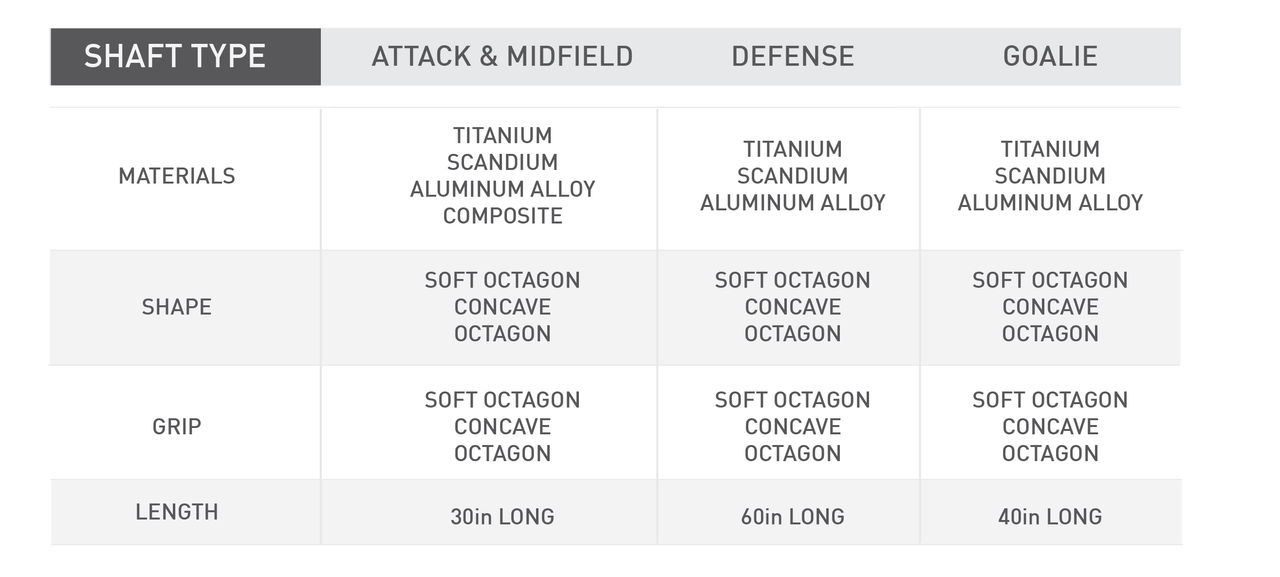 Chart-Redesign-Template