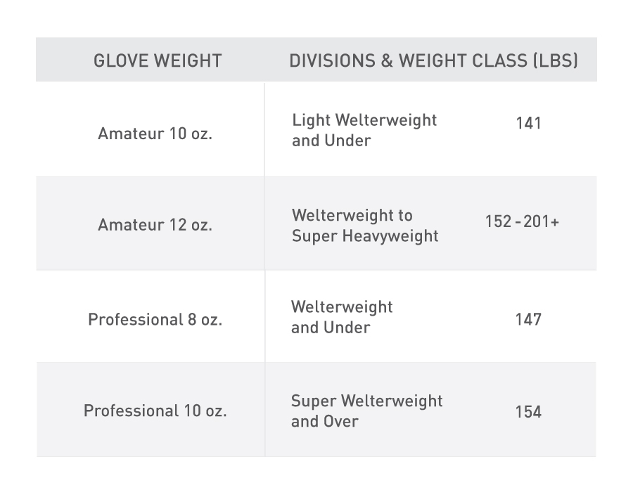 glove weight and dimension size chart