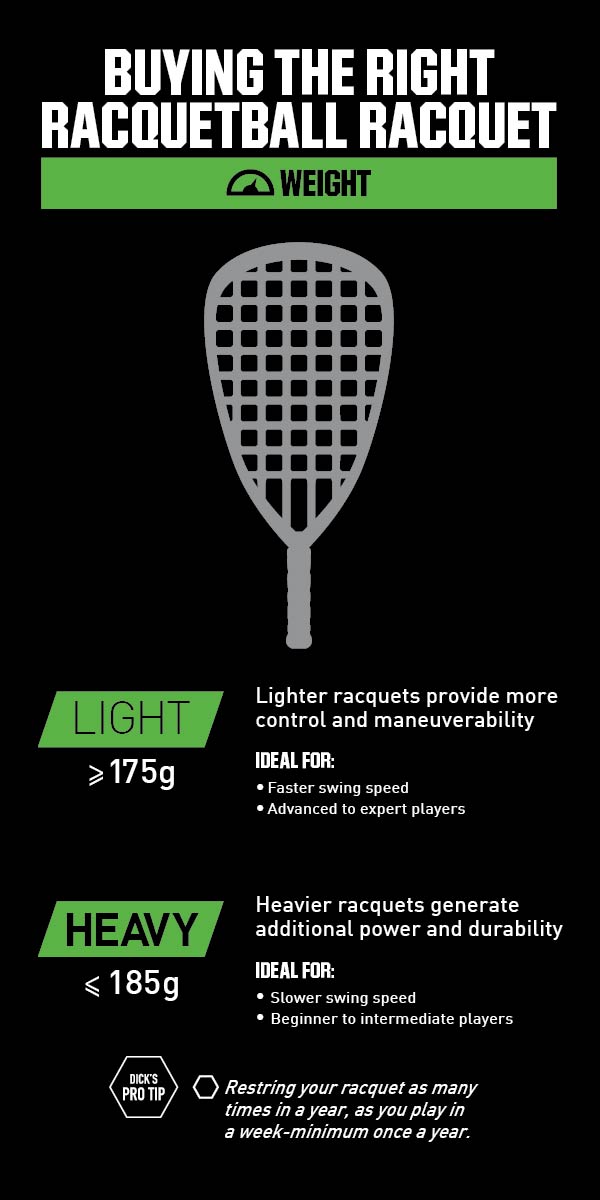 BuyingTheRightRacquet_Racquetball_Infographic
