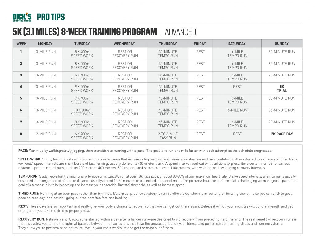 5k Training for advance chart