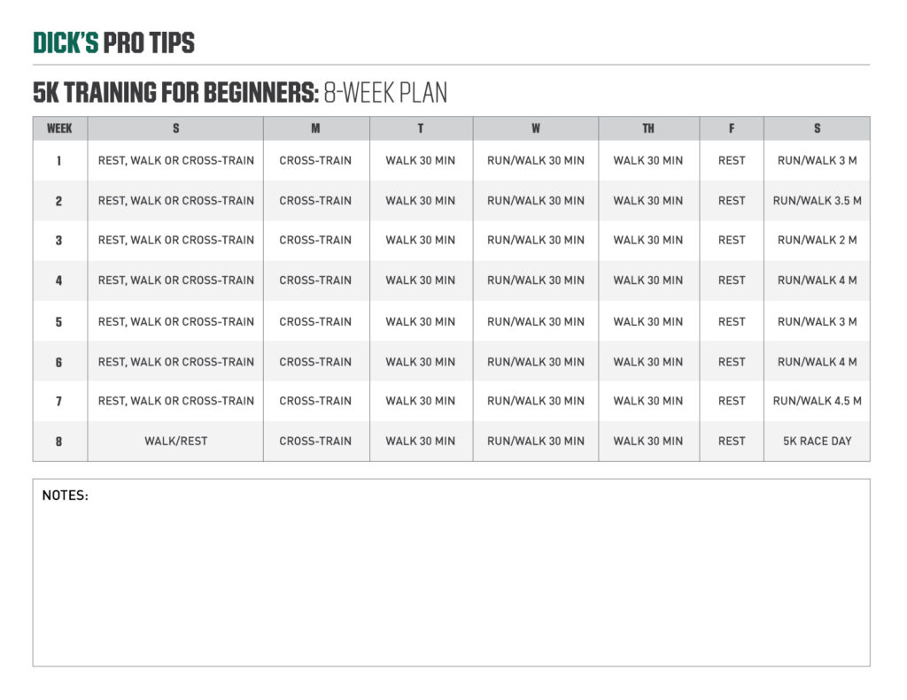 5k Training for beginners chart