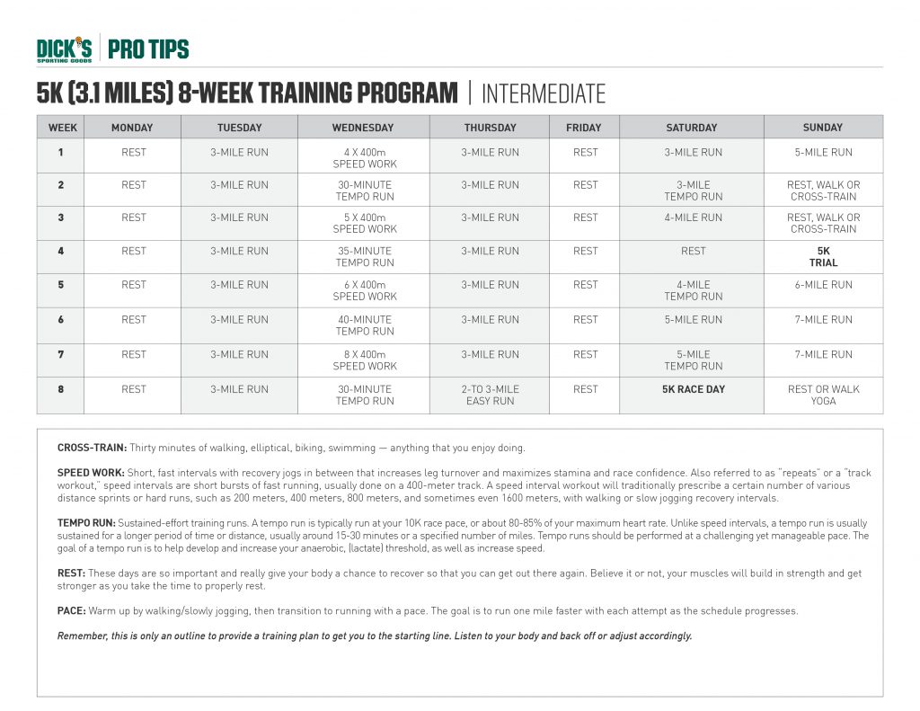 5k Training for intermediate chart