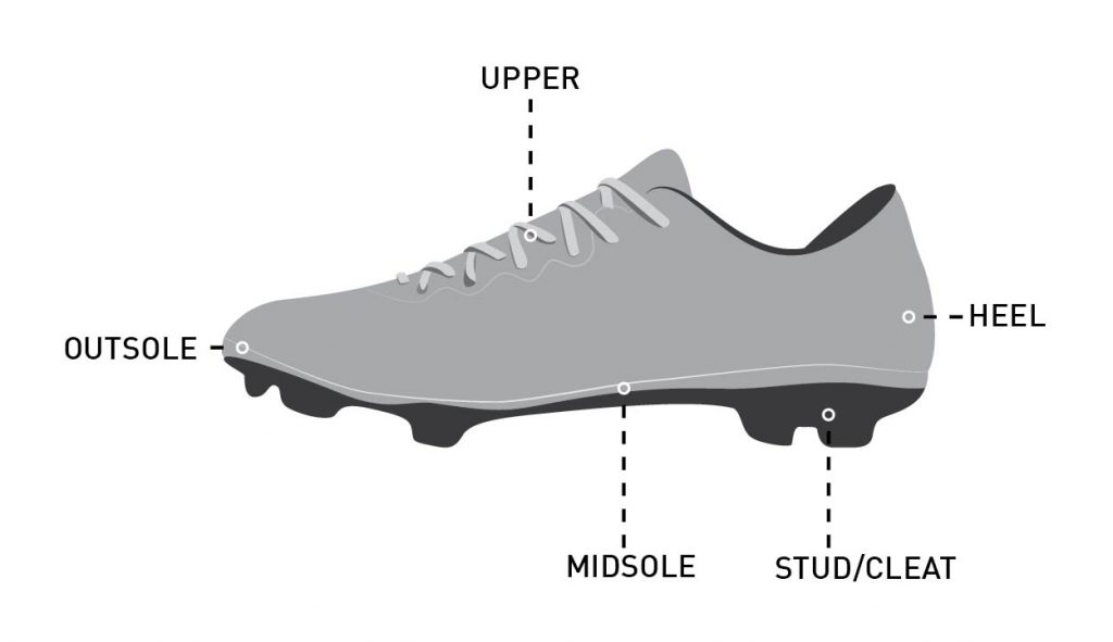 Diagram of soccer cleat