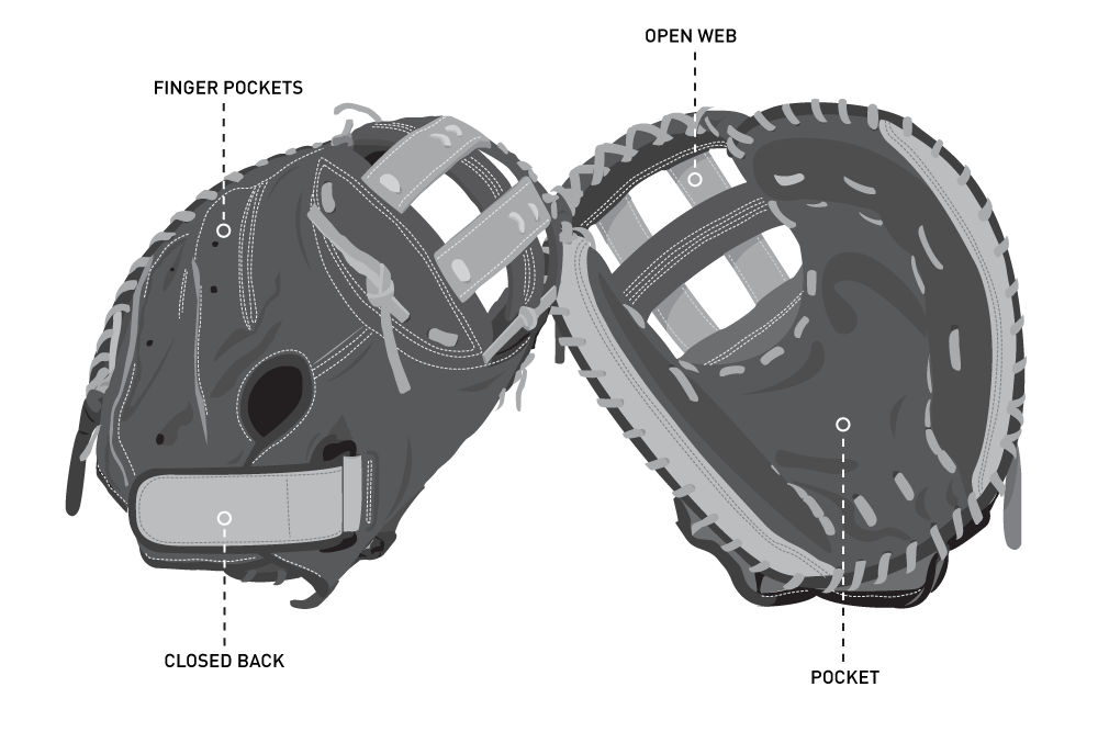 image of softball catchers mitt