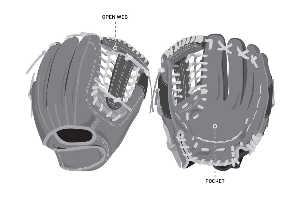 How to Choose a Softball Catcher’s Mitt