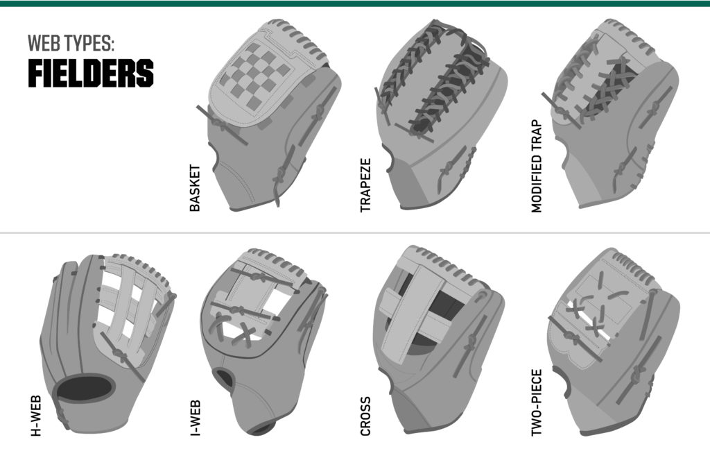 Images of multiple glove types. 