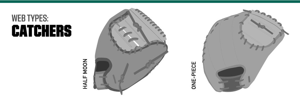 Images of multiple types of catchers gloves. 